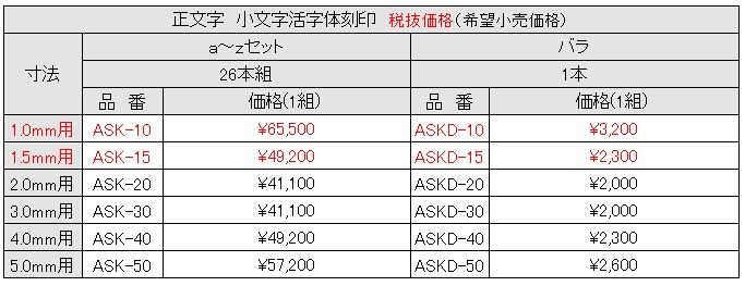 尼崎彫刻工業 逆字刻印 数字セット 1.0mm 1セット AKB10 - 3
