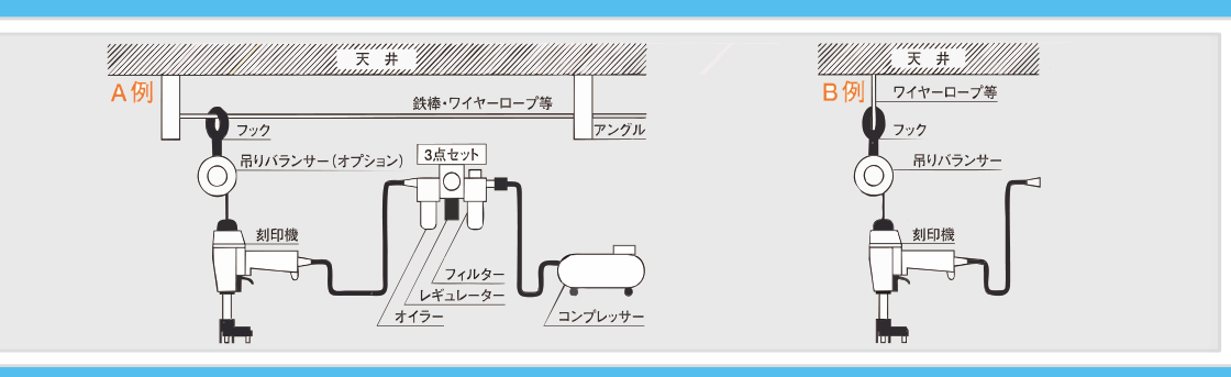 エアーインパクト刻印機の接続例 A例・B例